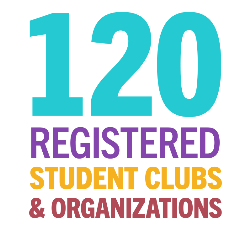 WSU has 120 student clubs and organizations.