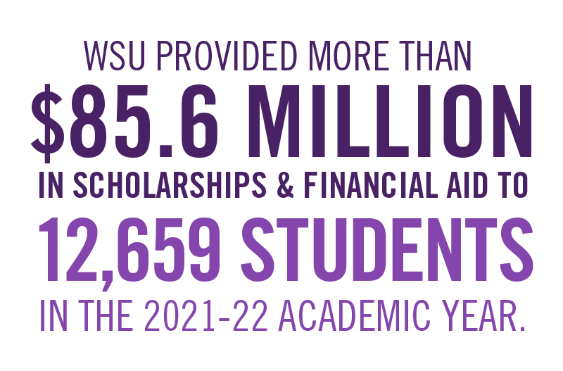 WSU provided more than $85.6 million in scholarships & financial aid to almost 13,000 students in the 2021-22 academic year.