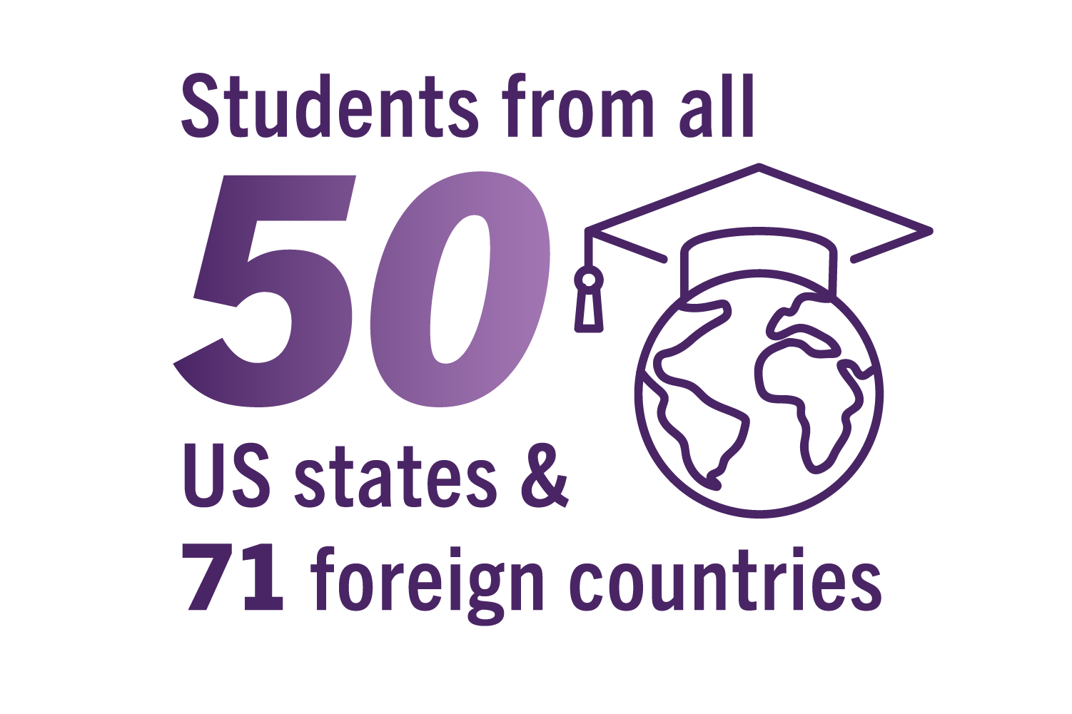 Students attend from every U.S. state and 71 foreign countries