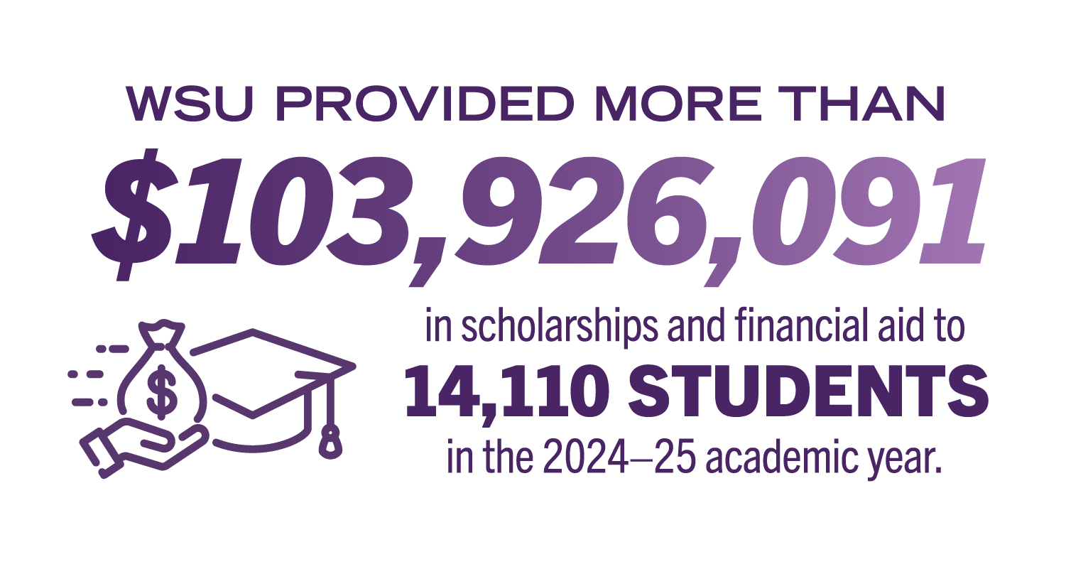 WSU provided more than $103 million in scholarships and financial aid to 14,110 students in 2024-25
