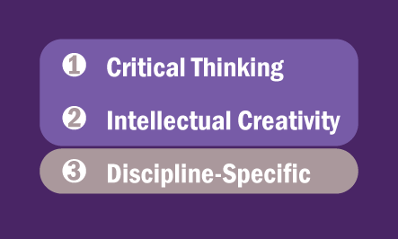 CRE Learning Objectives: Critical Thinking, Intellectual Curiosity, Discipline-Specific