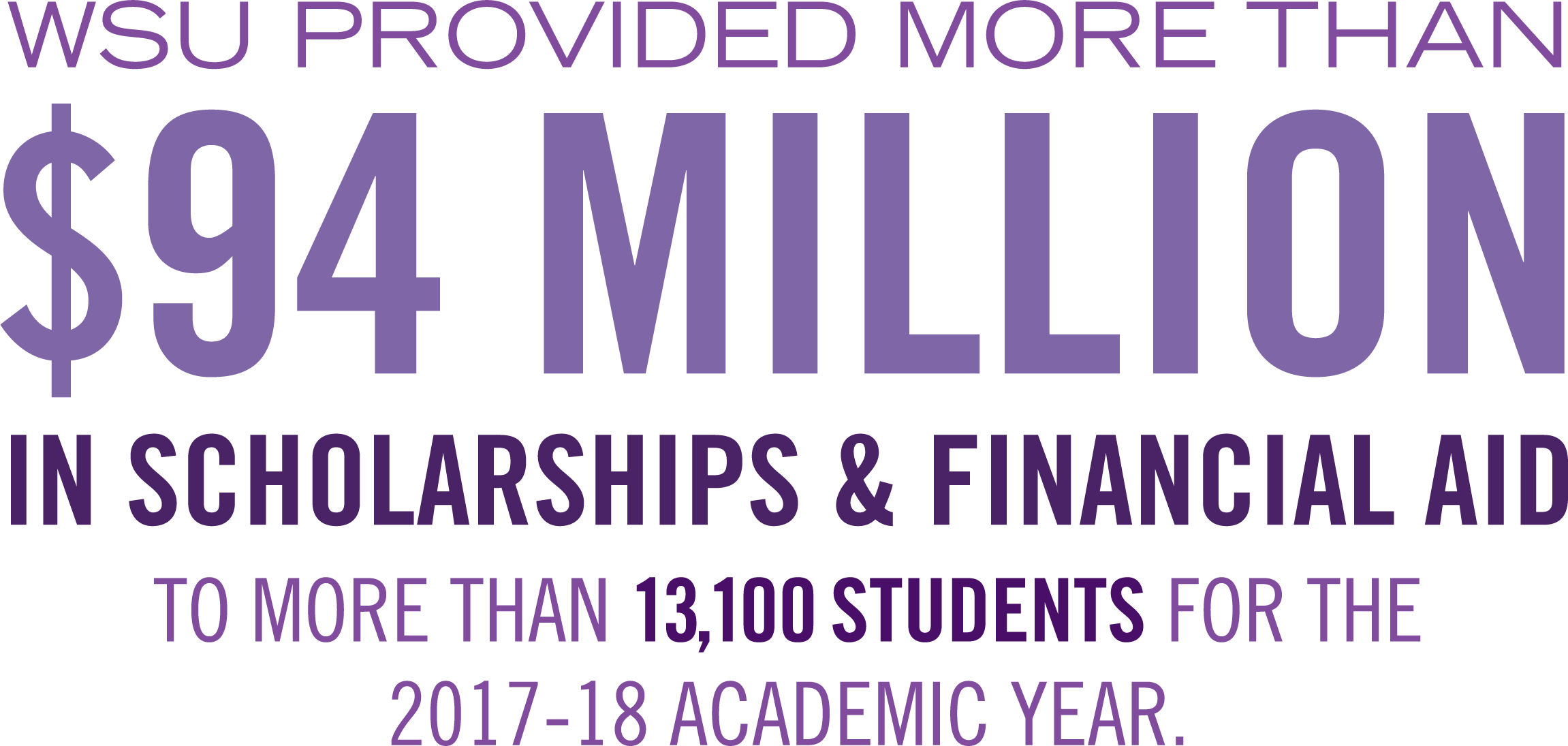 wsu provided more than $94 million in scholarships $ financial aid to more than 13,100 students for the 2017-18 academic year