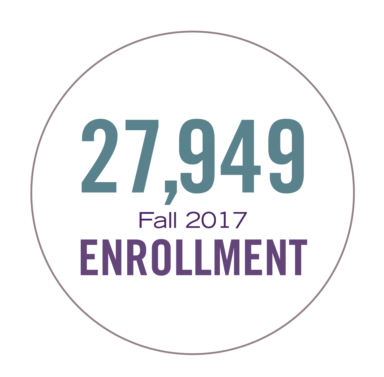 Fall 2017 enrollment 27,949