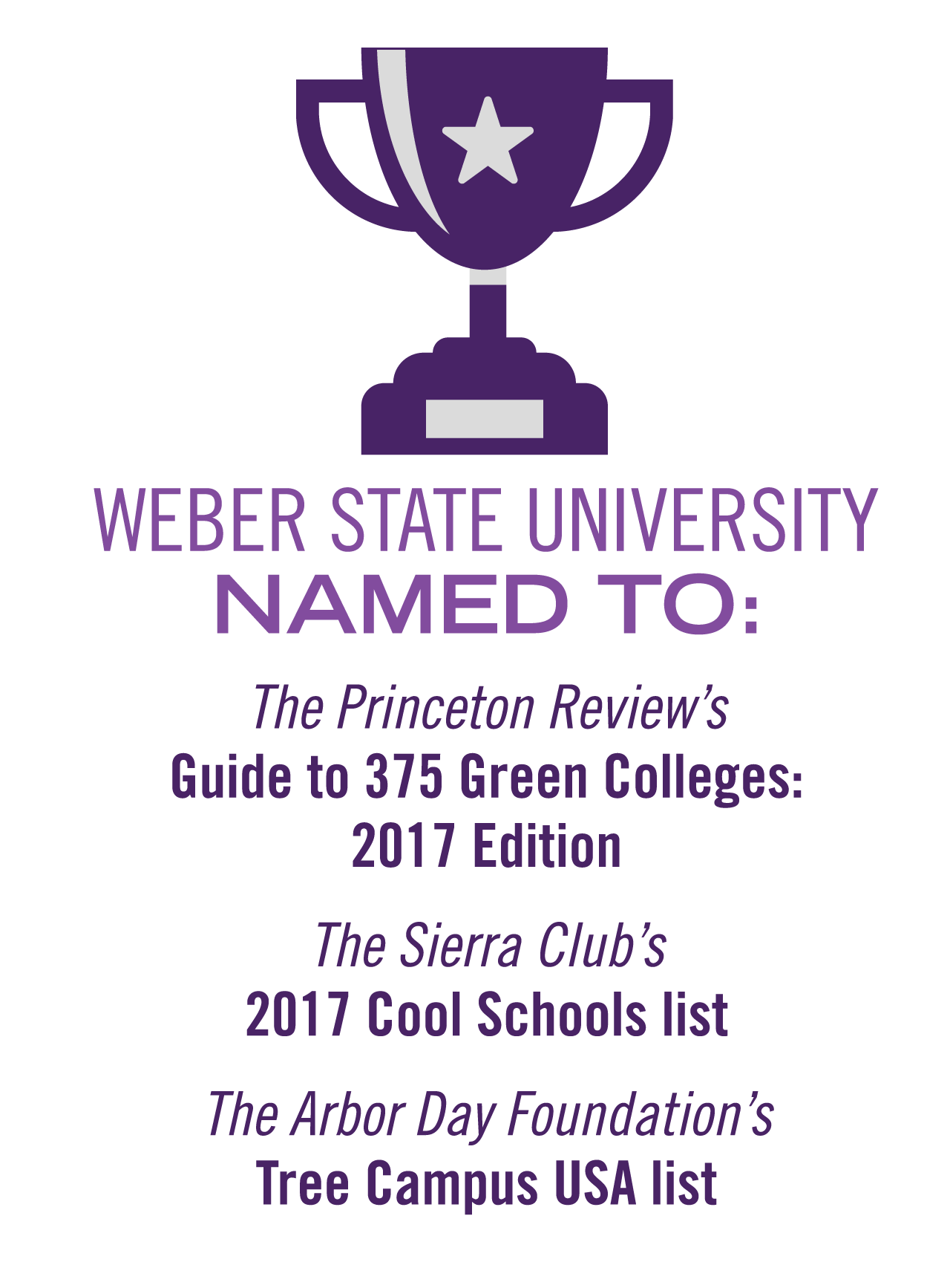 image text: weber state named to the princeton review's guide to 375 green colleges 2017 edition, the sierra club's 2017 cool schools list, the arbor day foundation's three campus usa list.