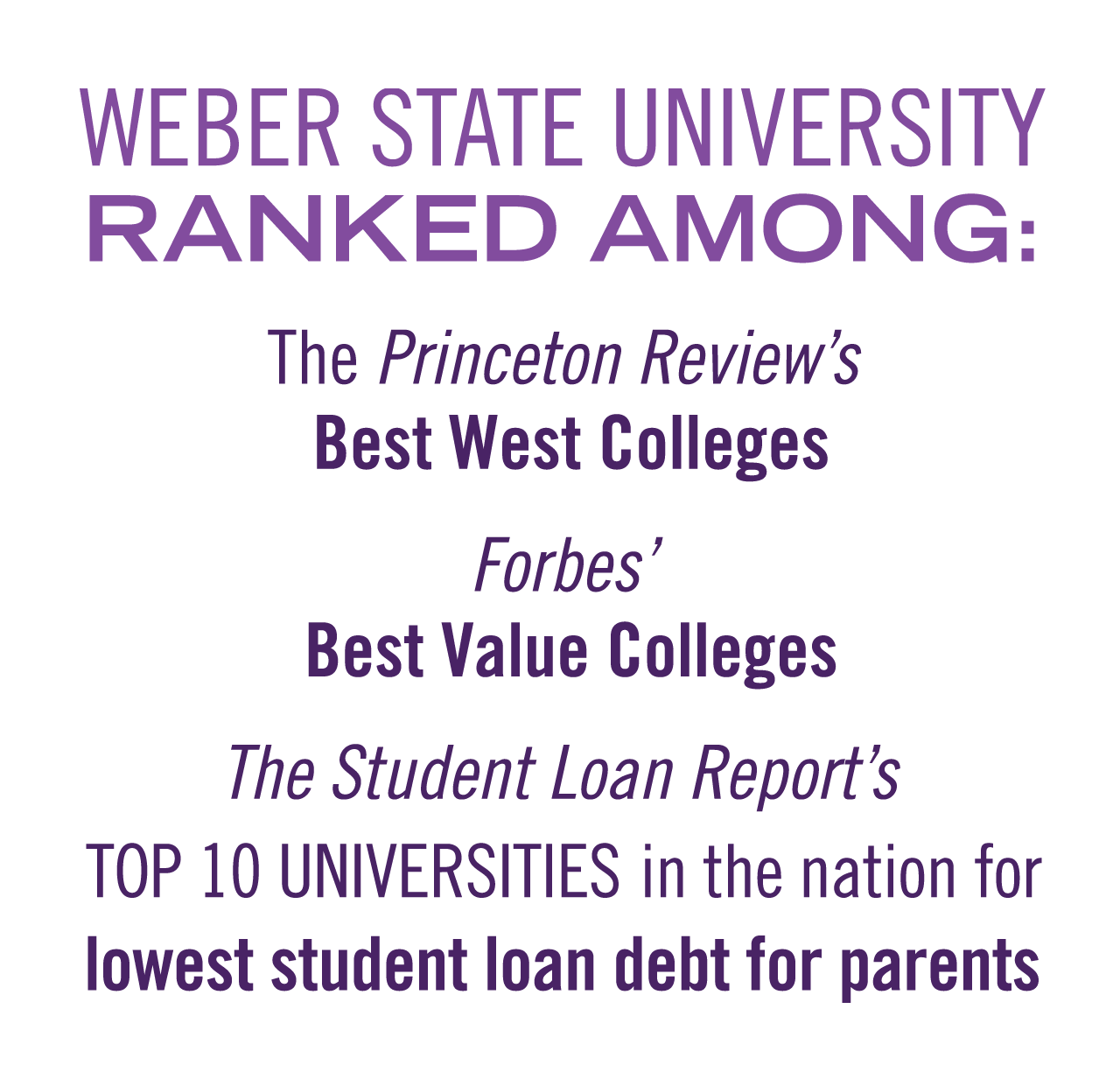 image text: weber state university ranked among the princeton review's best west colleges, forbes' best value colleges, the student loan report's top 10 universities in the nation for lowest student loan debt for parents
