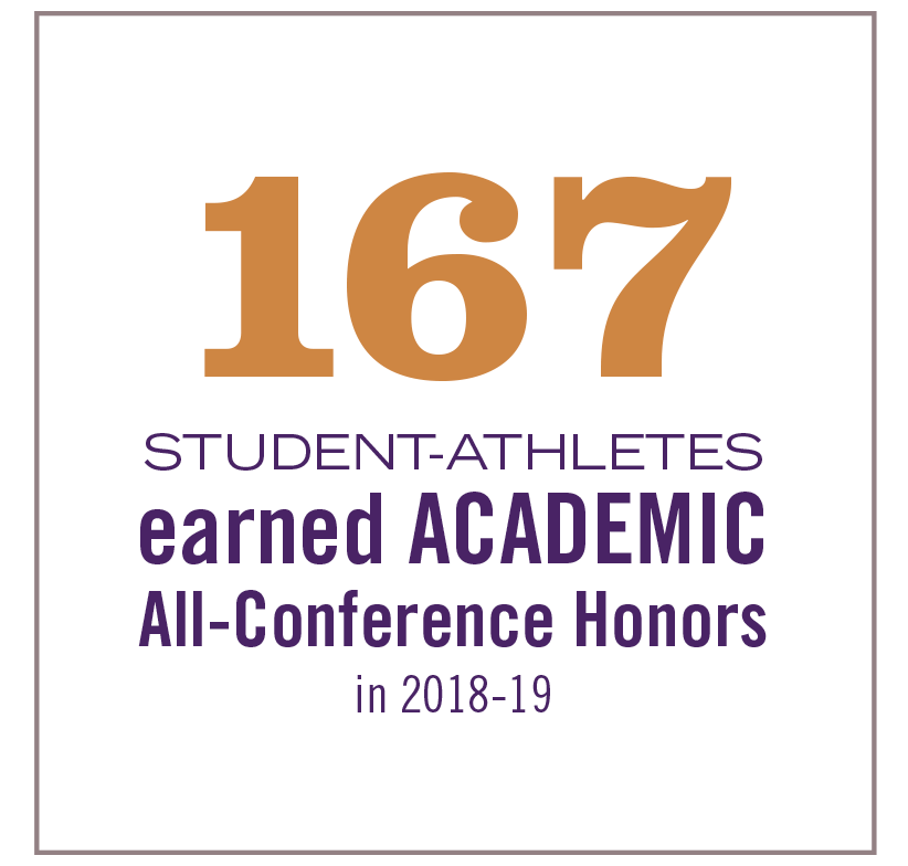 176 student athletes earned academic all-conference honors in 2017 to 2018, a six year high