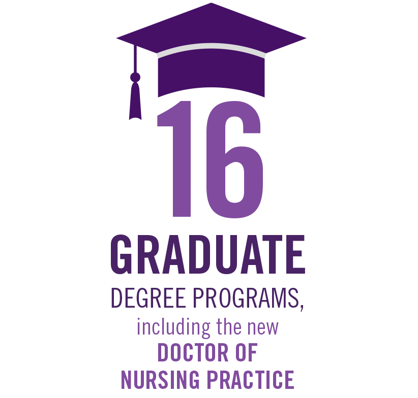 WSU has 16 graduate programs including the new Doctor of Nursing Practice.