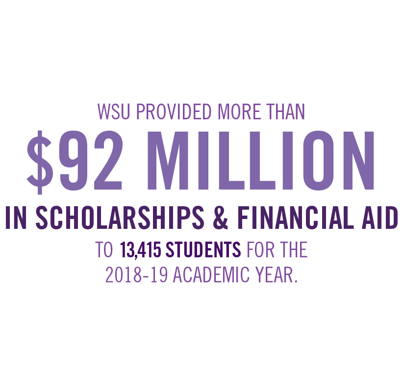 WSU provided more than $92 million in scholarships and financial aid to 13,519 students and $3.7 million in private scholarships to 1,960 recipients for the 2019-20 academic year.