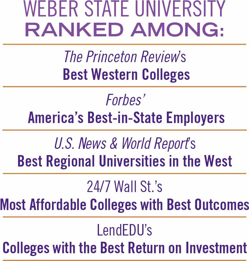 iWeber State University is ranked among The Princeton Review’s Best West Colleges, Forbes’ Best Value Colleges and U.S. News & World Report’s Best Regional Universities in the West.