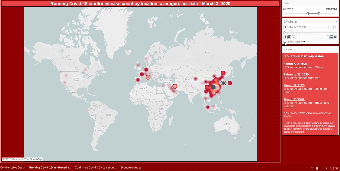 Screenshot of Covid-19 Data Dashboard