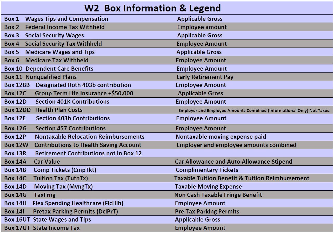 W2 Box Information & Legend