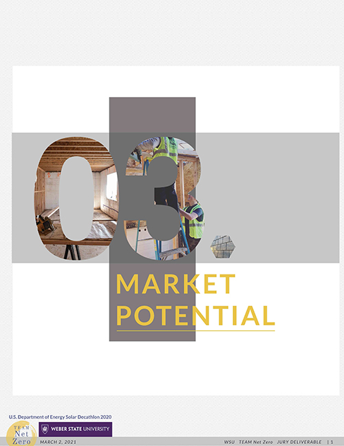 market potential