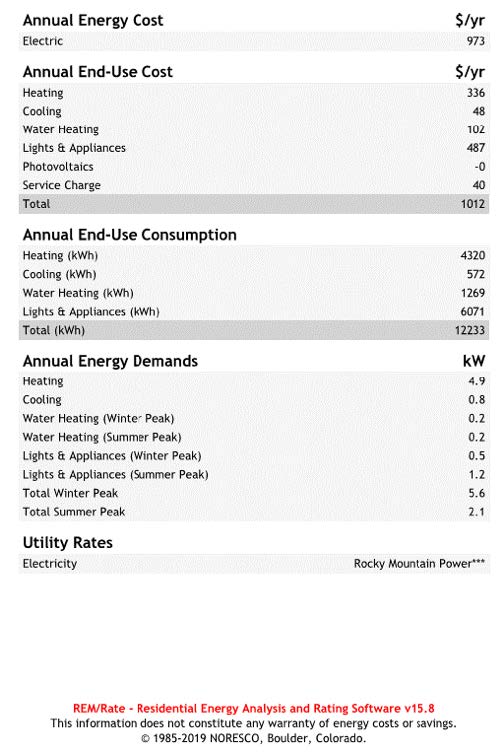 annual energy cost, end-use-cost, end-use consumption-energy demands and utility rates